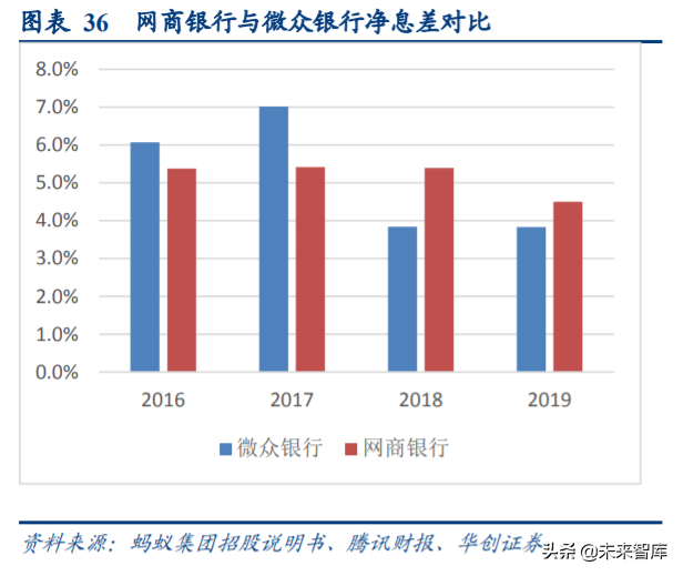 互联网巨头的金融战略比较：从蚂蚁集团、腾讯金融到京东数科