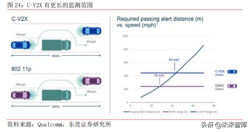 车联网产业深度研究与投资策略：把握关键领域稀缺龙头