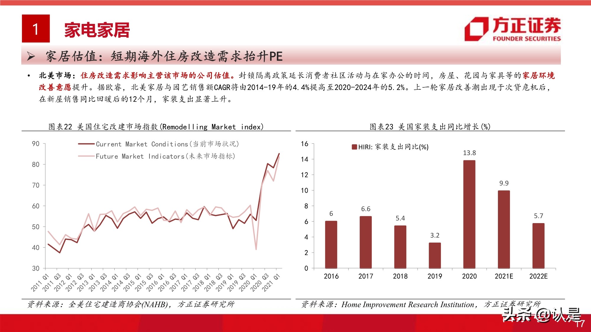 大消費投資專題研究報告：全球視角的大消費估值研究之框架篇