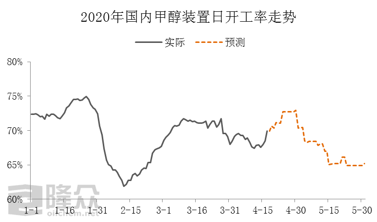 原油如期二次探底，甲醇期货冲高回落，后期这
