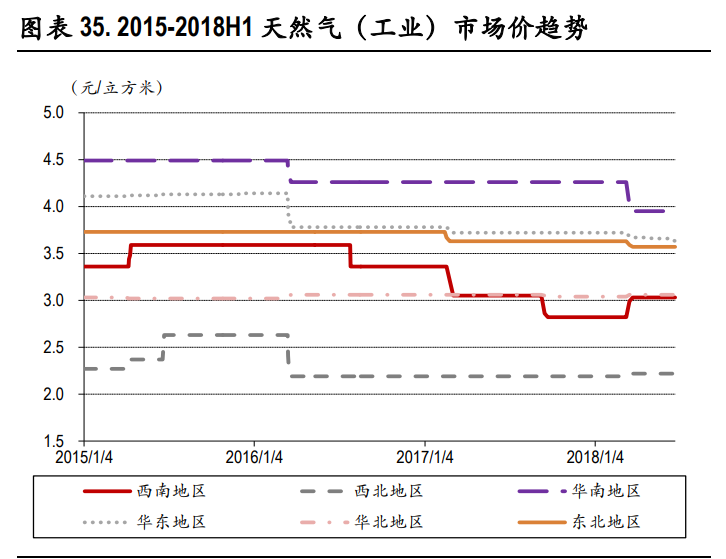 光伏玻璃行业深度报告：双玻组件快速渗透，光伏玻璃持续景气