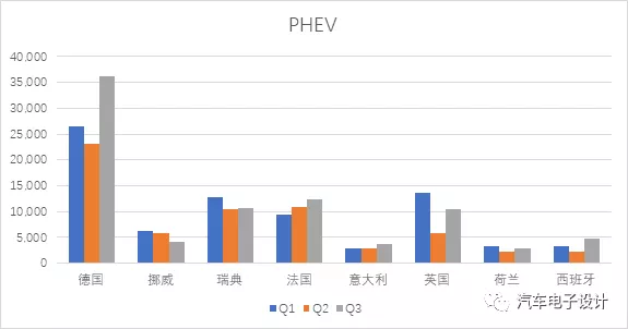 8月欧洲新能源汽车销量概览