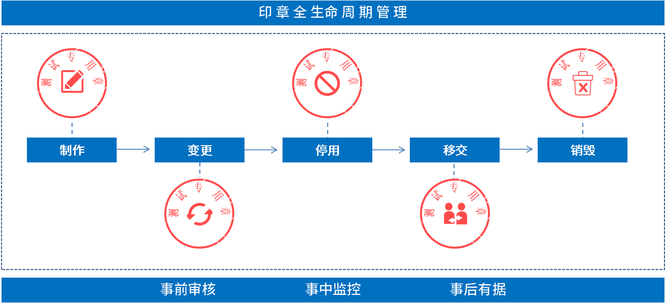 精测电子借力契约锁电子合同，推动采购、销售全程电子化