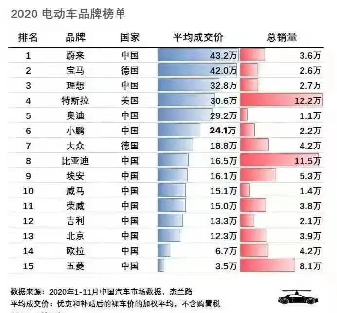 图片[4]_蔚来EC6销量登细分市场榜首 特斯拉降价祭昏招_5a汽车网