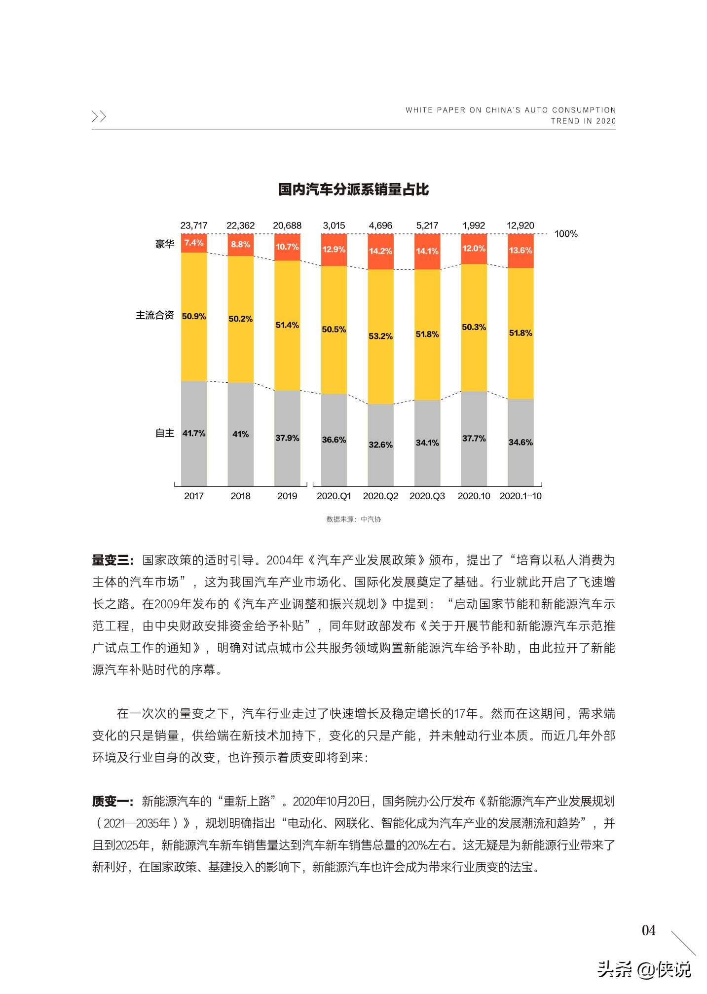 2020中国汽车用户消费洞察白皮书