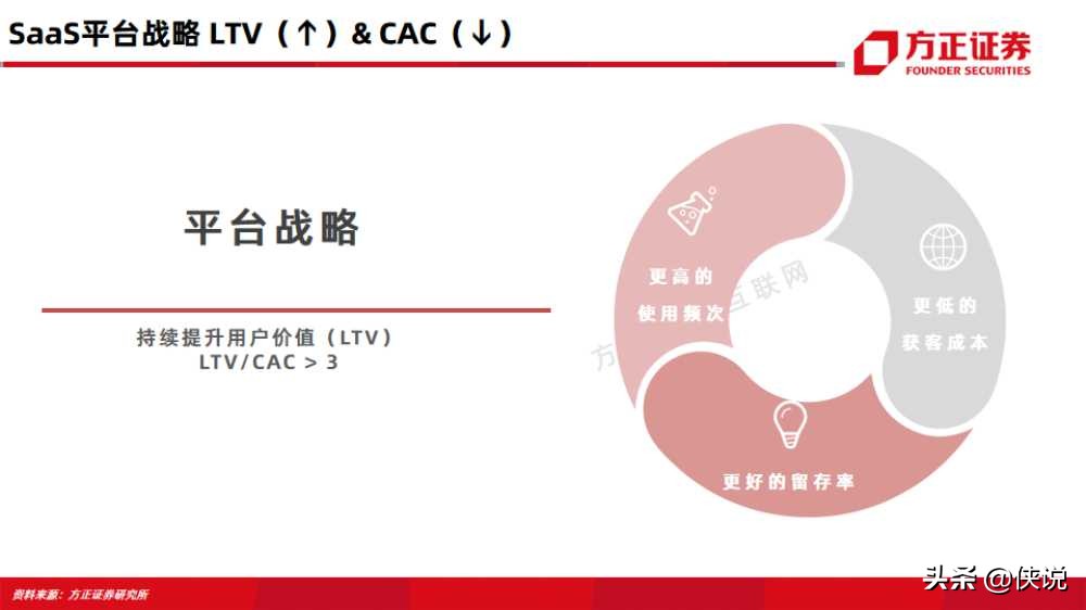 微盟vs有赞：互联网行业电商saas深度对比报告