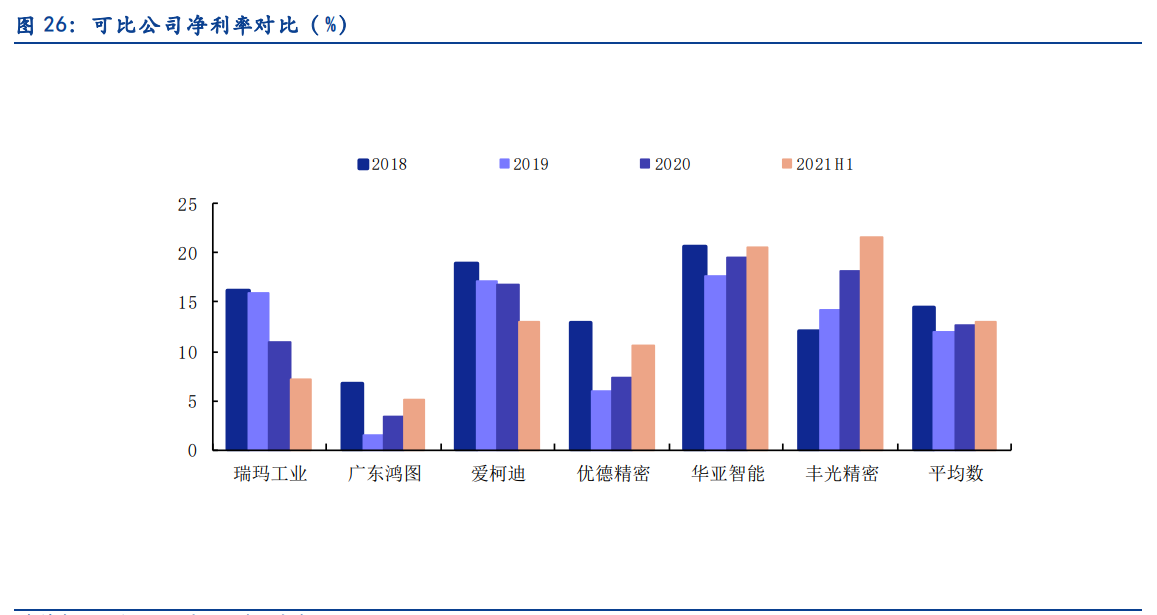 丰光精密专题报告：“小而美”高端装备制造核心部件