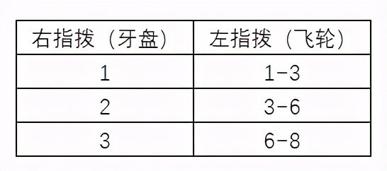 山地自行车哪个牌子好（山地自行车排行榜）