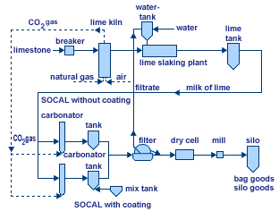 在橡塑行业中如何选择碳酸钙？-第1张-碳酸钙生产技术-雷竞技怎么下载不了