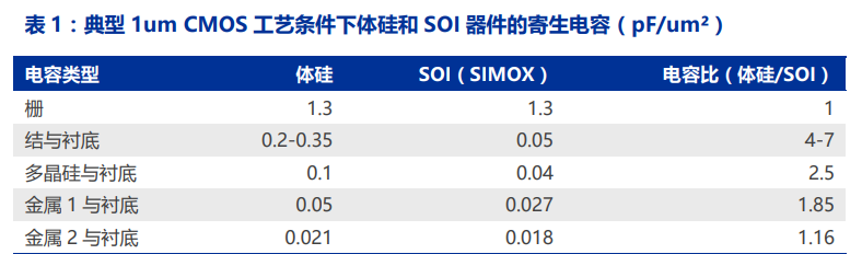 半导体行业深度报告：半导体硅片行业全攻略