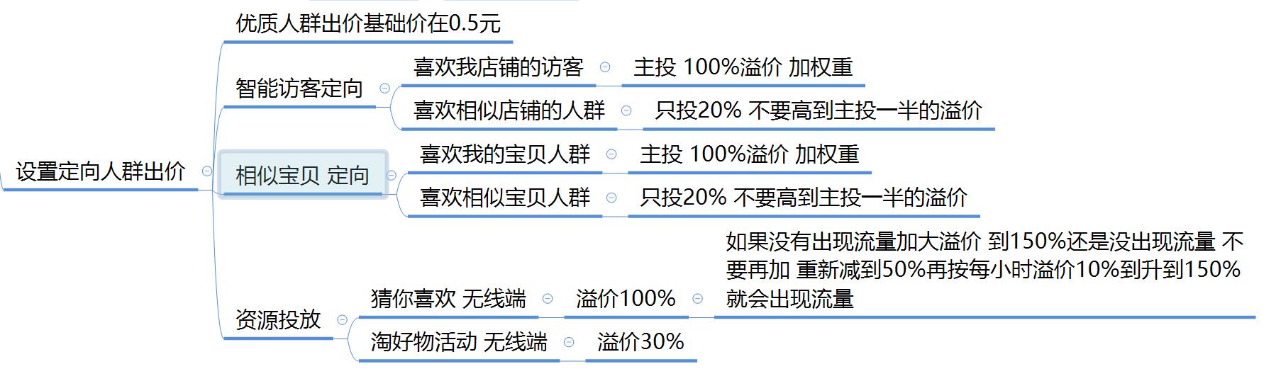 店铺运营方案（史上最详细店铺运营方案）