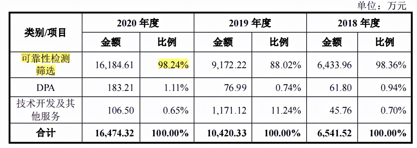 思科瑞并购七维达上市标准，关联交易频繁，应收账款高企