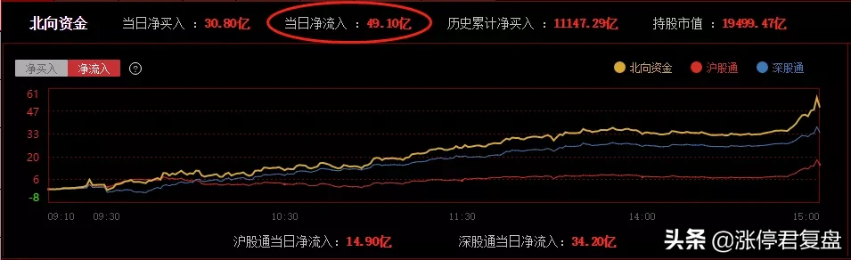 涨停复盘:比亚迪、宁德时代继续火爆,有一个风险点你一定要知道