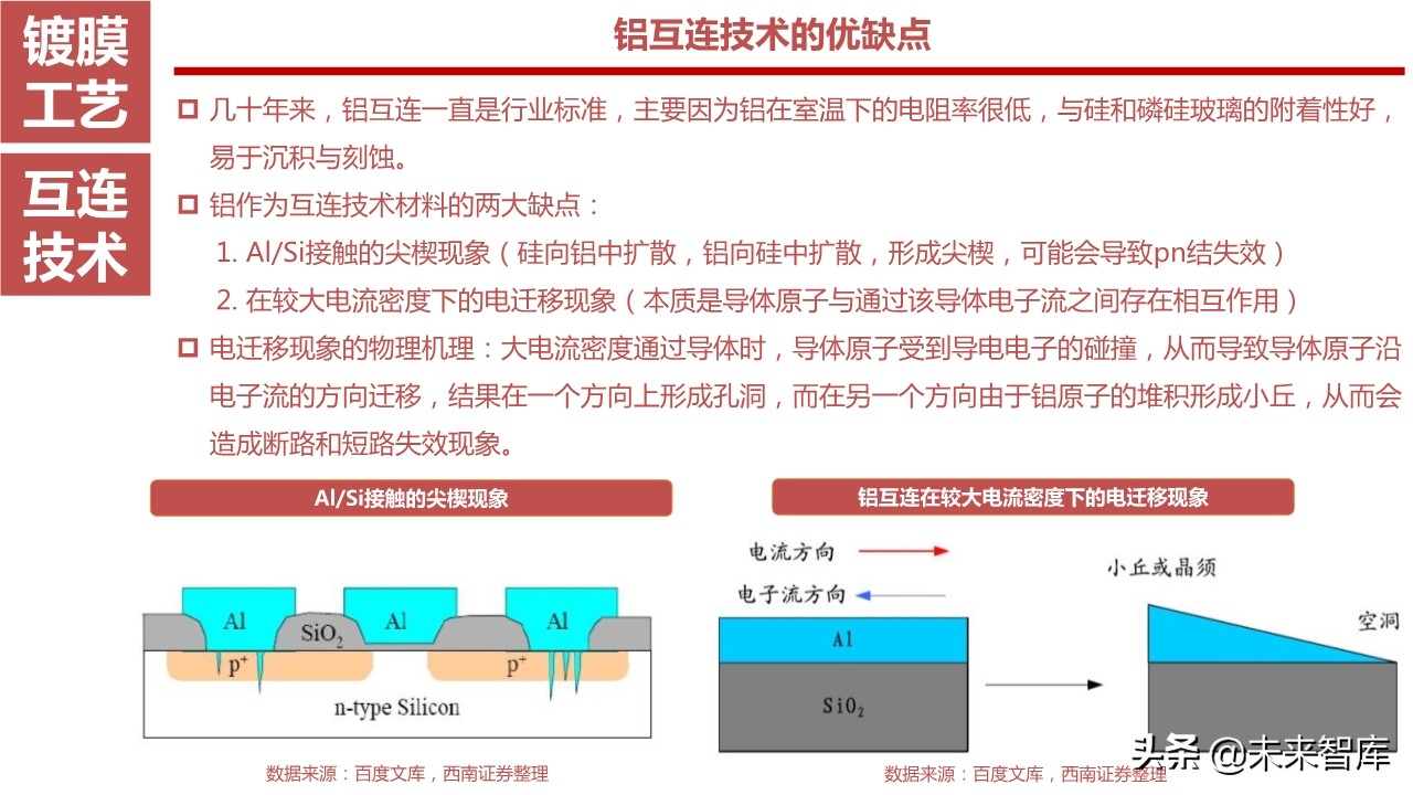 뵼豸ҵ164ҳȽ뵼ǰ7豸