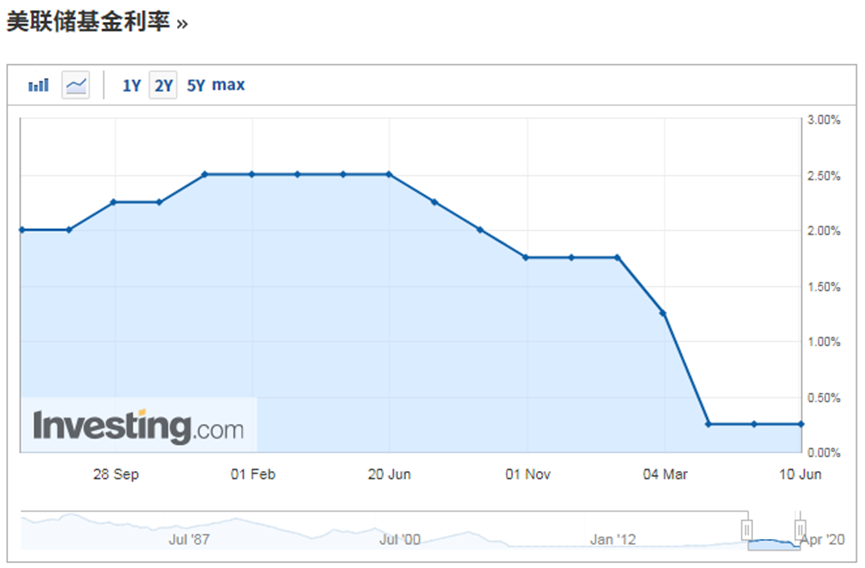 白银疯涨，黄金价格逼近10年高点！是什么引发暴涨？