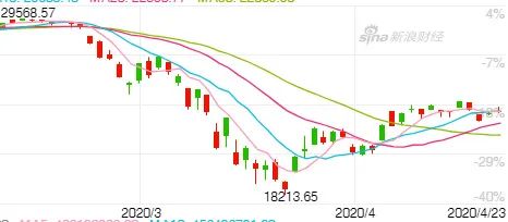 股市早8点丨已摆好上跳的姿势，却木有突破的意