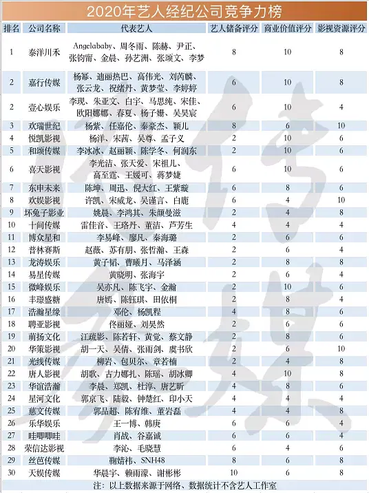 哇唧唧哇：娱乐明星的资本工业化生产中心