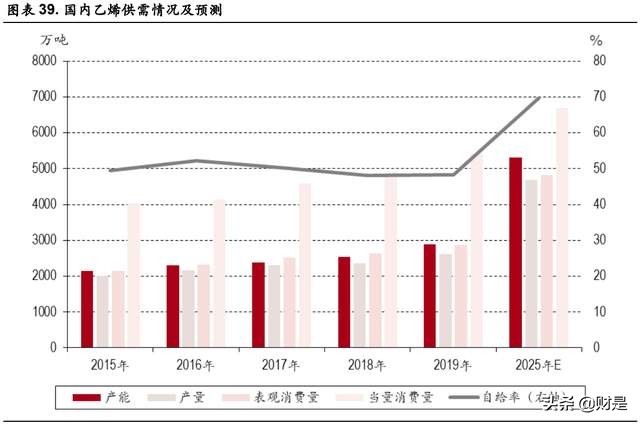 荣盛石化专题研究报告：聚酯行业领军者，民营炼化风向标