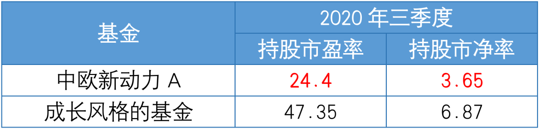 医药 科技不给力了？别赌风口，均衡配置是王道