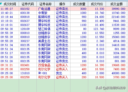 2020年7月6日实盘操作直播14:08更新