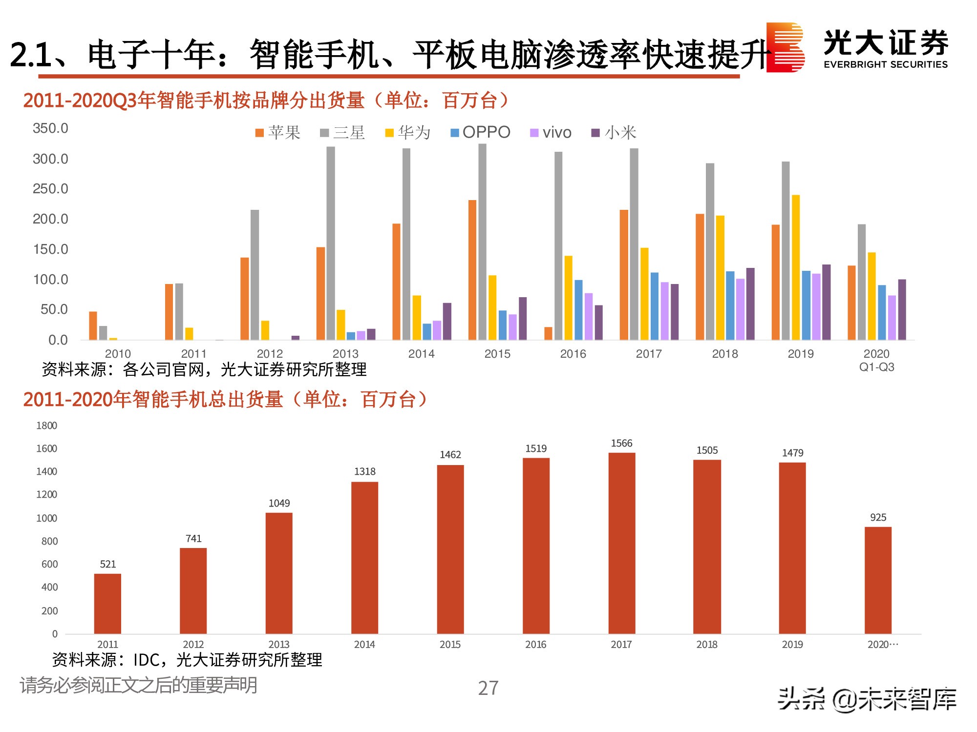 电子行业2021春季策略：一个世界两套系统，创新重启加速替代