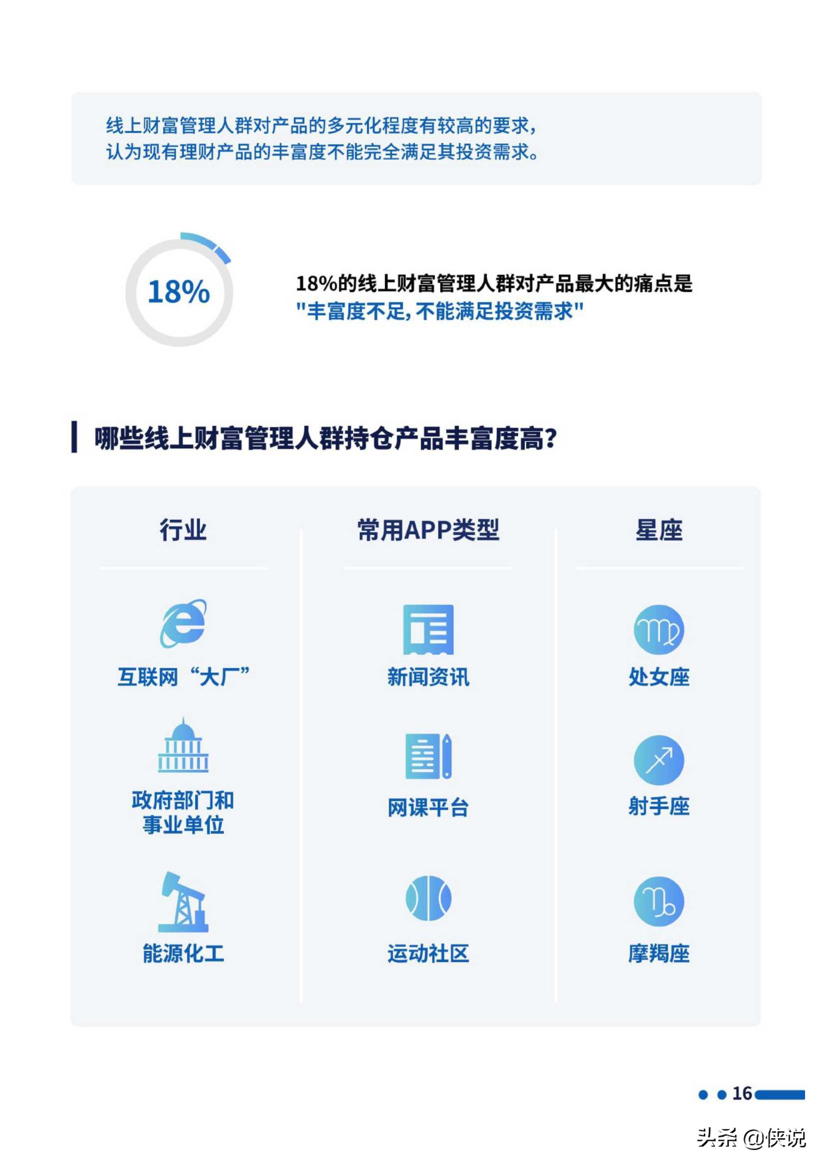 招行：2020线上财富管理人群白皮书