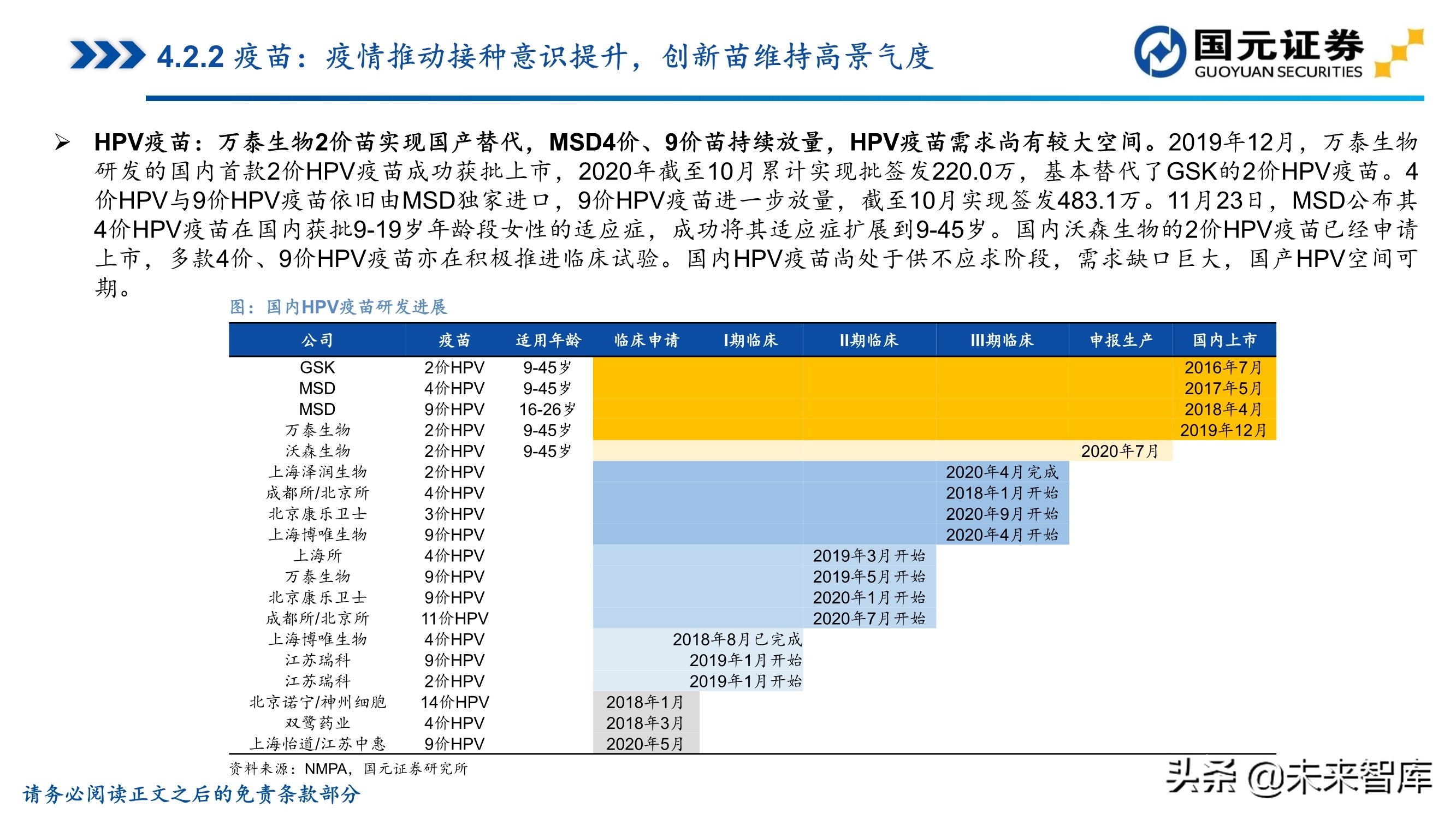 医药行业深度报告：聚焦黄金赛道，寻找疫后高光