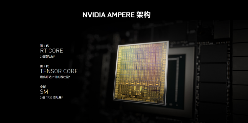 映众RTX 3060Ti 冰龙超级版评测 最强甜品