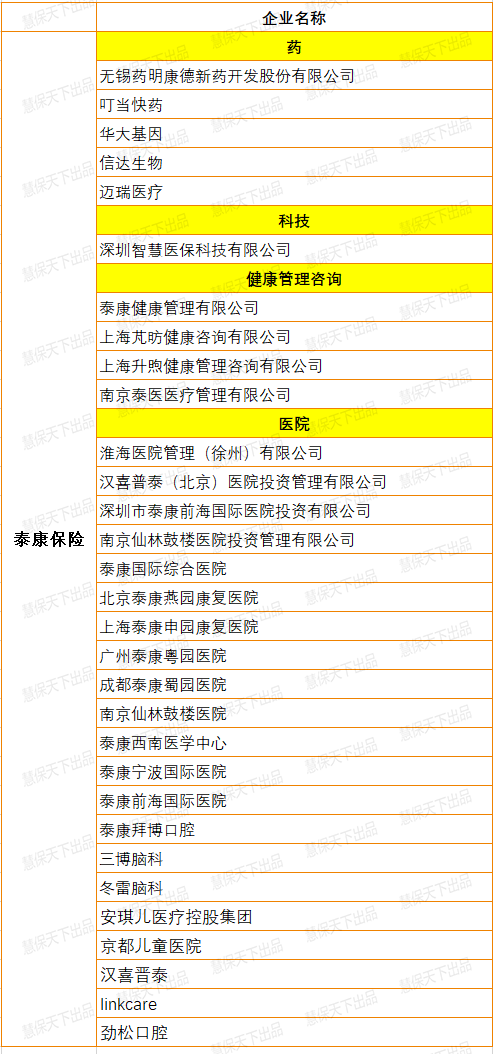 保险+医疗+科技+药，国寿平安太保泰康谁是中国版HMO王者