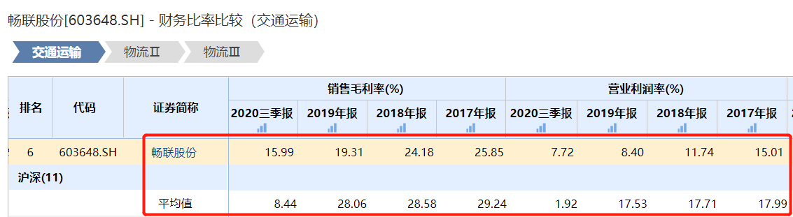 çèè¡ä»½è¿ç»­ä¸¤å¹´å¢æ¶ä¸å¢å© å¤é¡¹ææ ä¸ä½³é­è¡ä¸æ¥è¿åæ