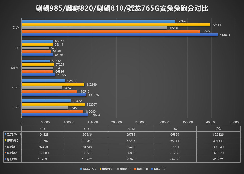 荣耀30和华为公司nova 7如何选择？综合性比照对你说，差别還是有的