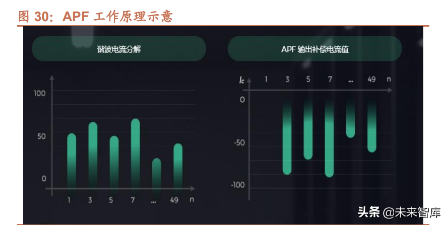 电力设备行业专题报告：新型电力系统建设带来电力设备新需求