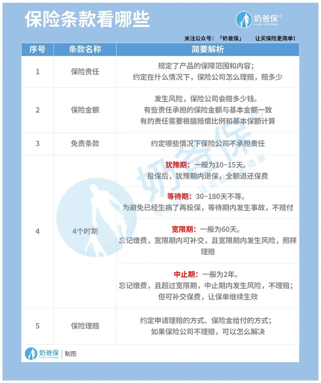 没搞懂这10个问题，我劝你不要轻易买保险，特别是第四条 第3张