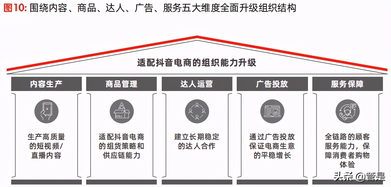 2021抖音电商商家经营方法论白皮书