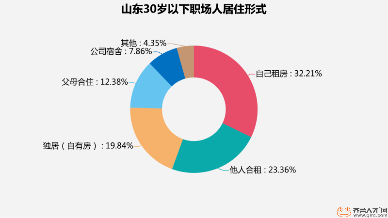 山东过半青年选择独居，一个人的房间里装满孤独还是自由？