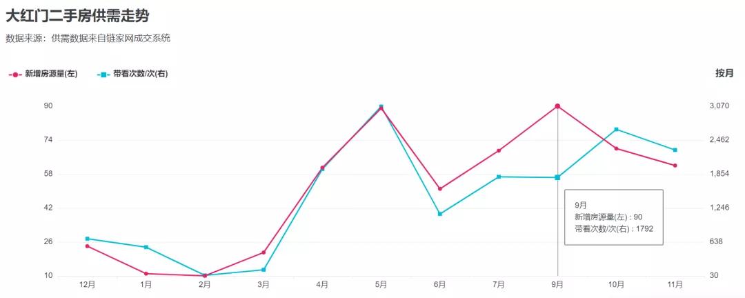 丰台抢占南城法拍热！南中轴大红门+双地铁，南北两居6.2折