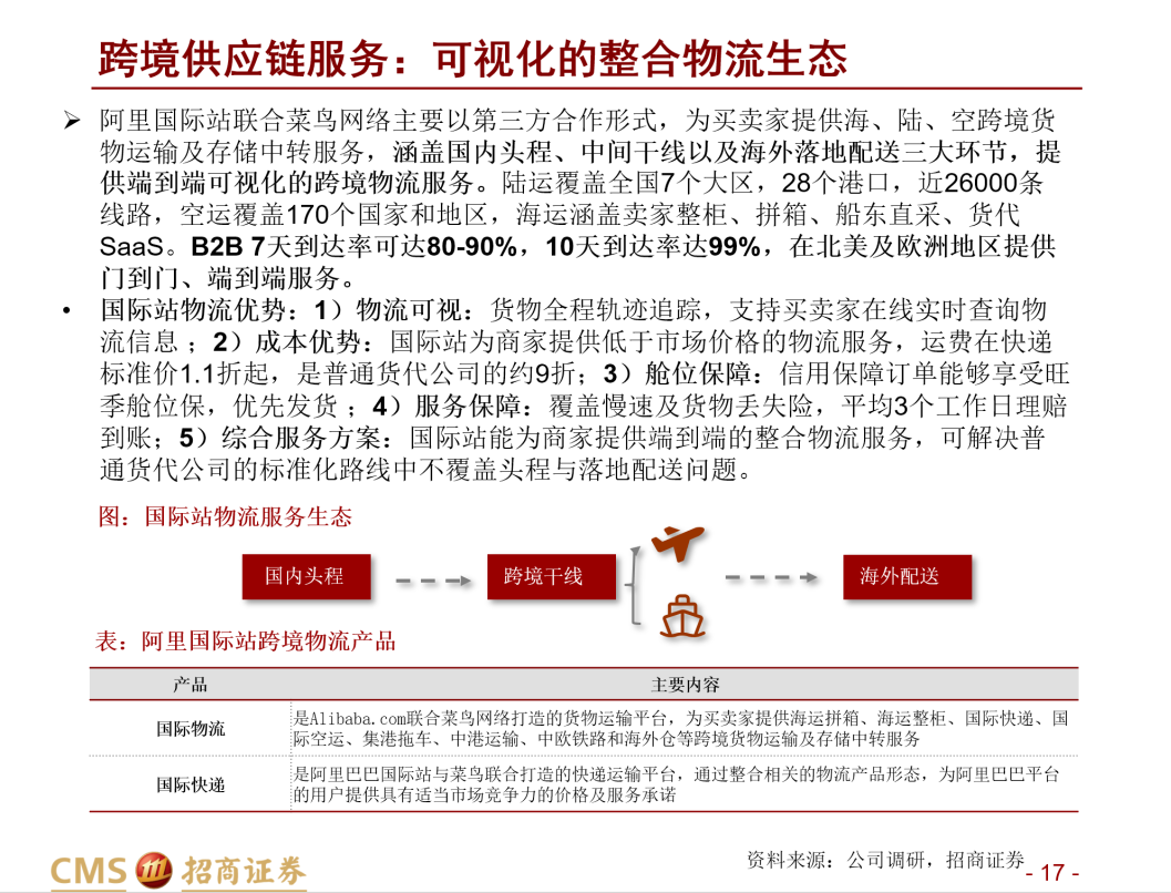 深度报告：阿里国际的跨境B2B生意