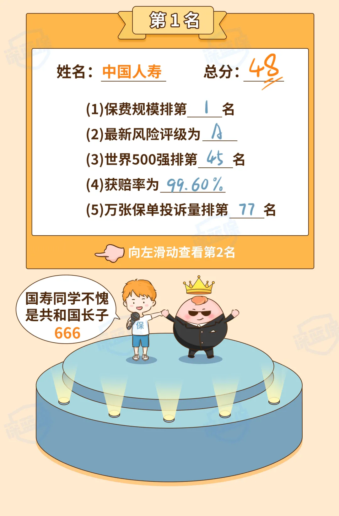 最新!2021保险公司十大排名揭晓,你看中的保险公司上榜了吗?