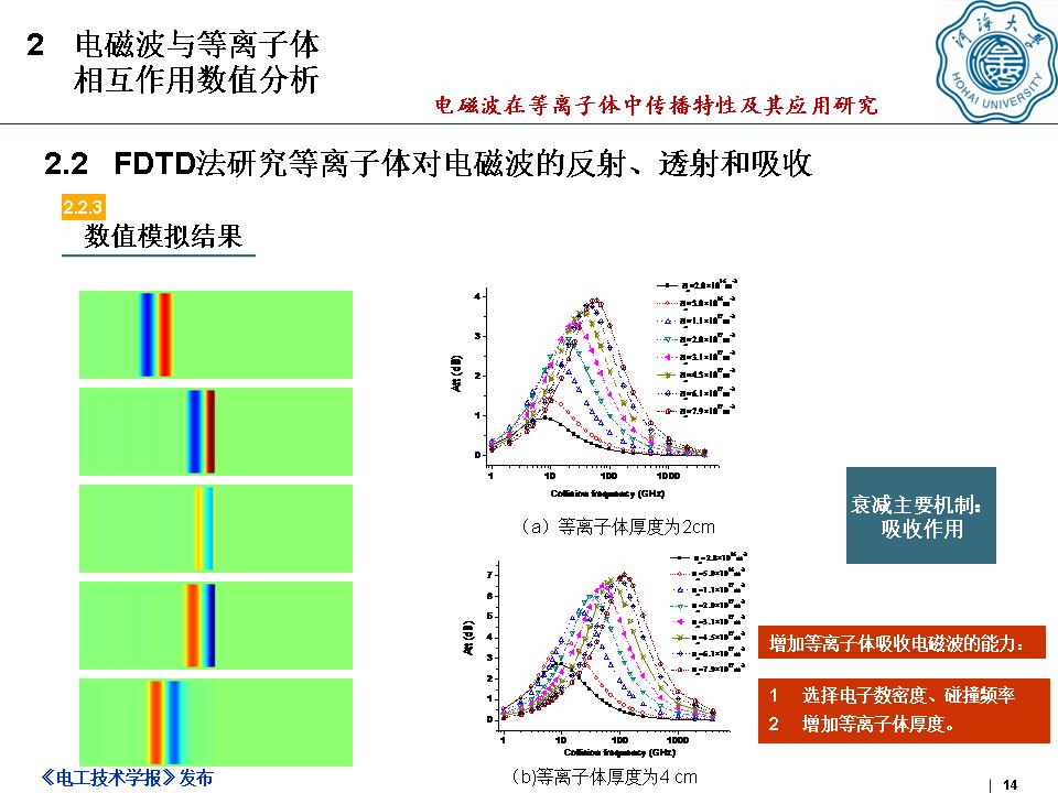 河海大學(xué)何湘副教授：電磁波在等離子體中傳播特性及其應(yīng)用