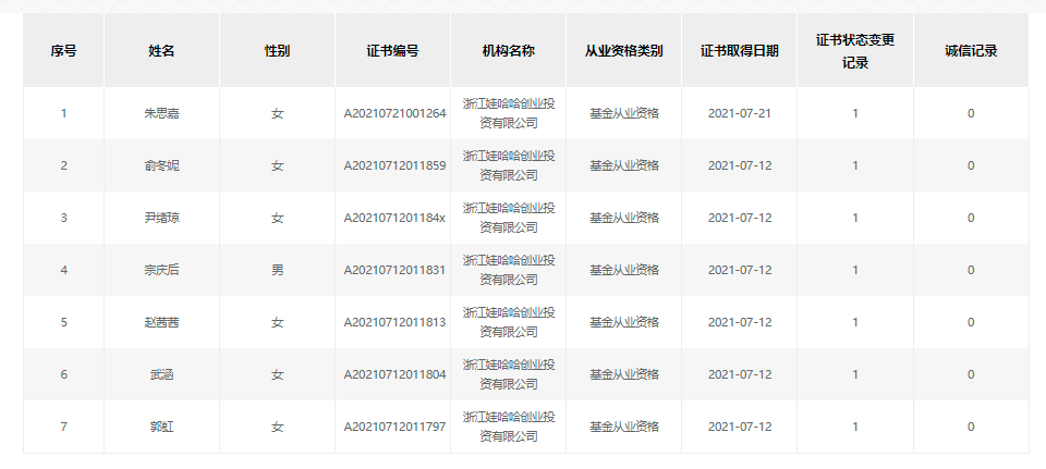 娃哈哈要做私募?娃哈哈创投完成备案登记,宗庆后拿到基金从业资格