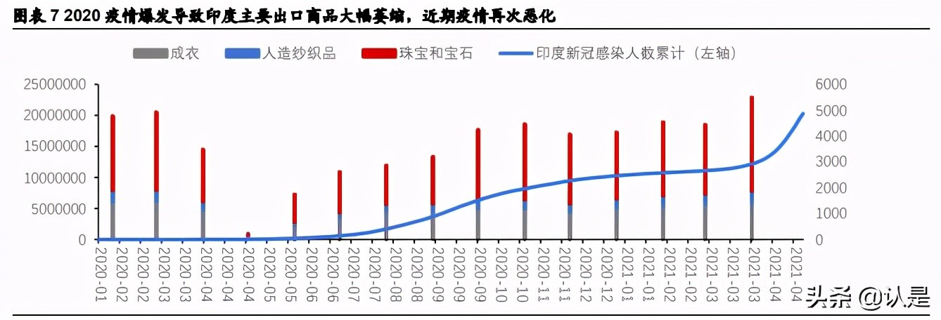 如何在震荡市中找机会：高景气、低估值、疫后复苏