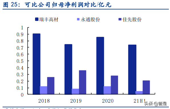 佳先股份专题报告：PVC热稳定助剂有优势，产能释放&收购快速增长