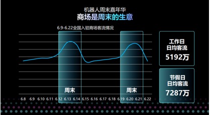 "元气加油站"空降爱琴海，猎豹移动机器人喊你领元气森林饮品