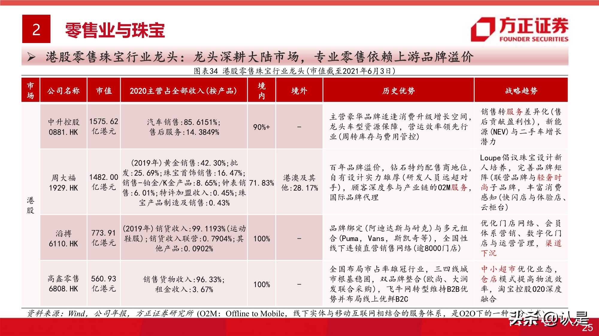 大消費投資專題研究報告：全球視角的大消費估值研究之框架篇