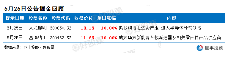​10家公司公告有看点 增持回购股有望股价率先