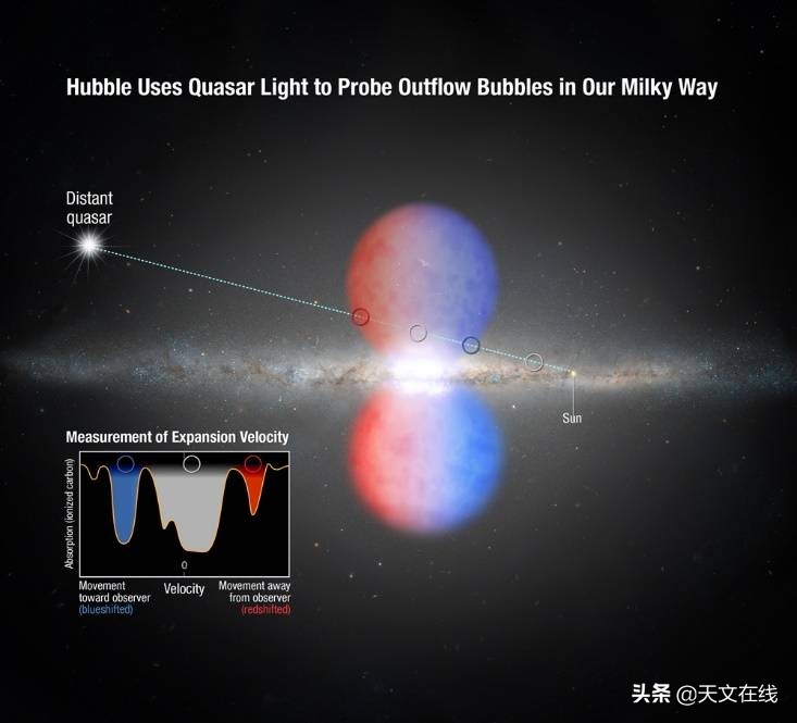 有些奇怪 銀河平面中心吹起了巨大的x射線氣泡 這預示着什麼 天文在線 Mdeditor