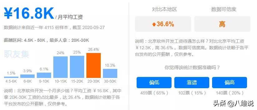 11月程序員工資大揭秘，如何快速進入IT行業拿高薪？