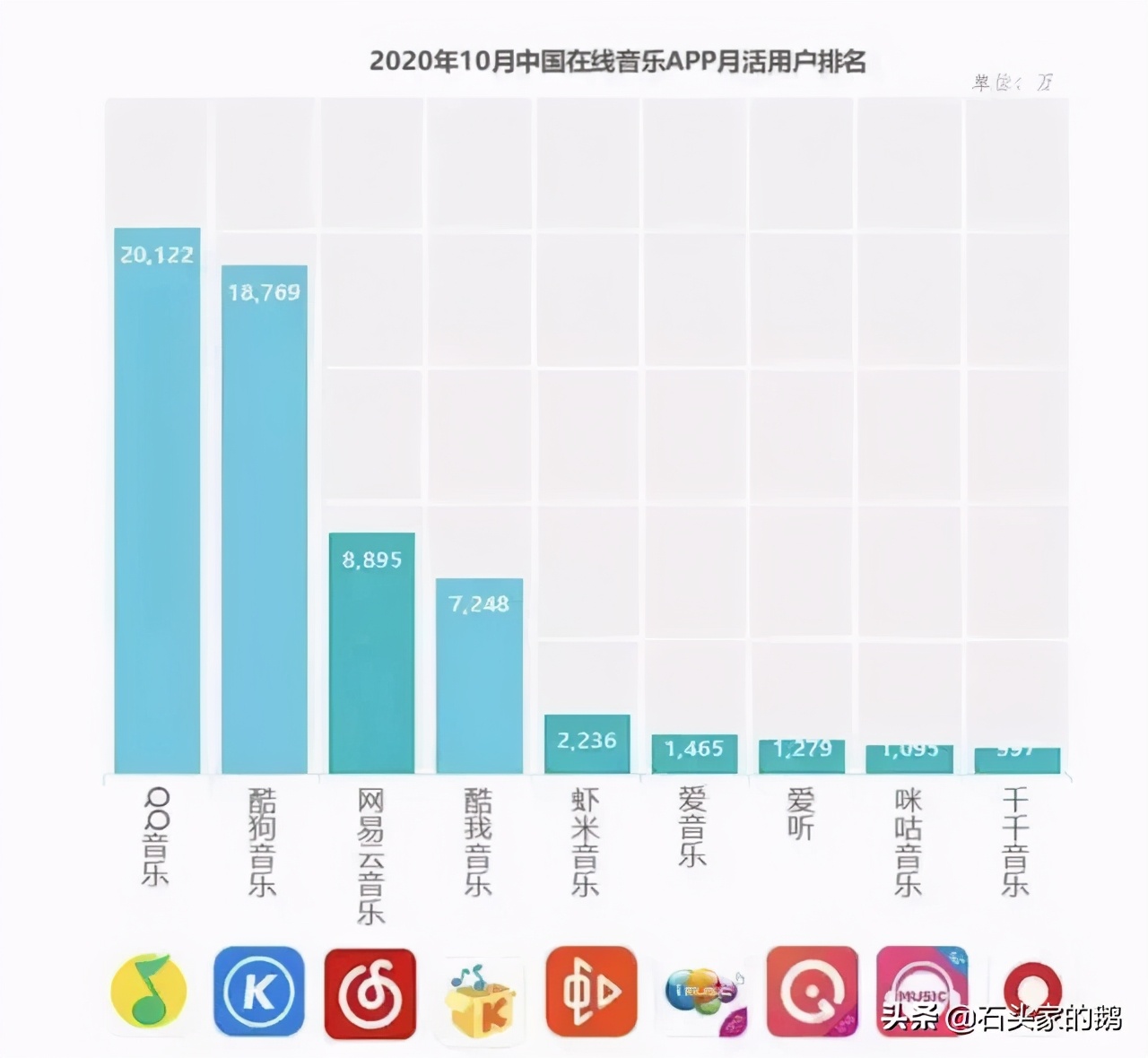Netease cloud drives the dog that rip cruel, say the other side borroweds irrefutable evidence, patent documentation incongruous