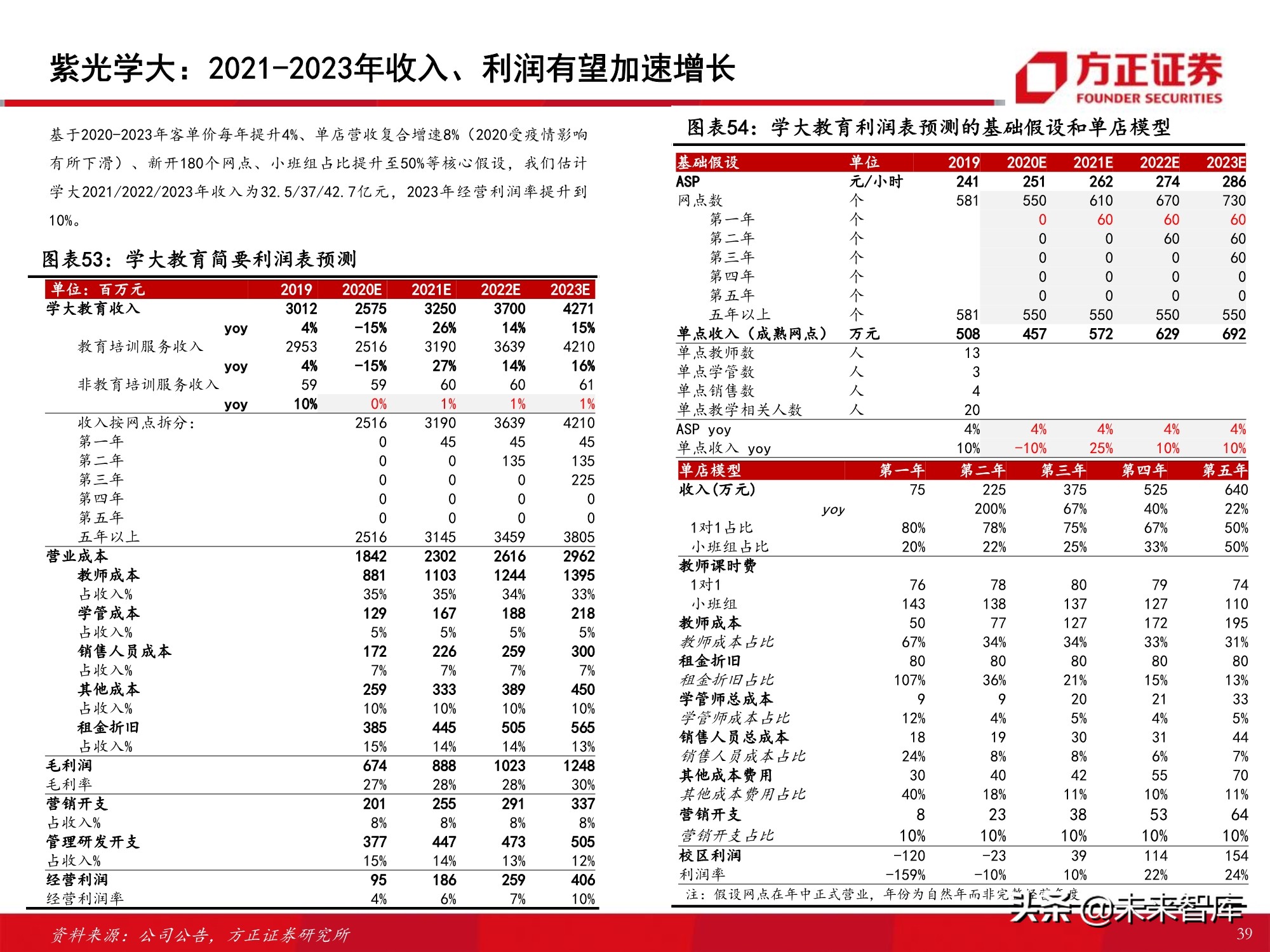 K12课外培训行业专题报告：筚路蓝缕，玉汝于成