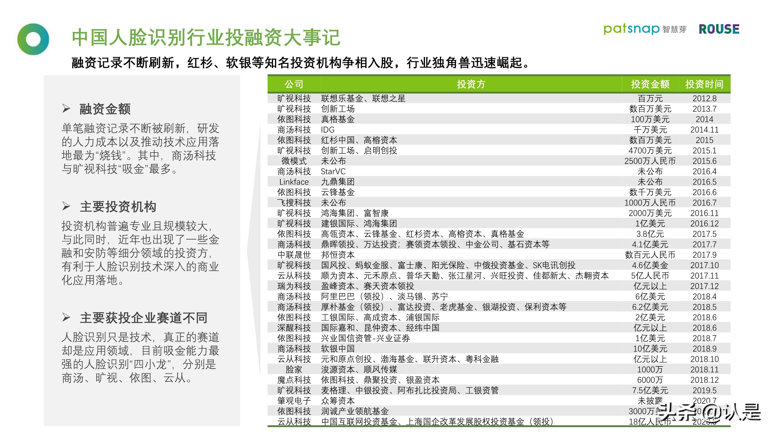 2021人脸识别行业白皮书